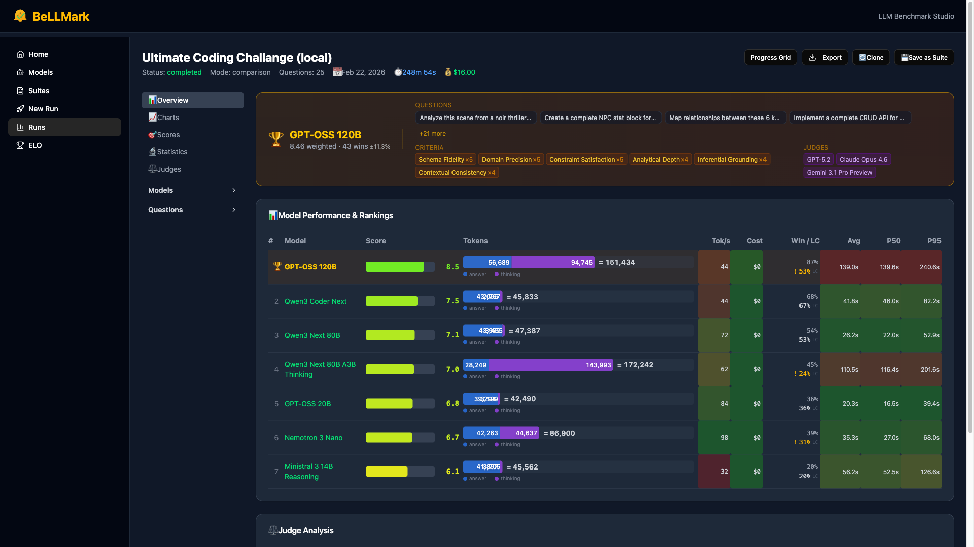 BeLLMark results with charts and analysis